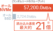 ������NVMe RAID10����